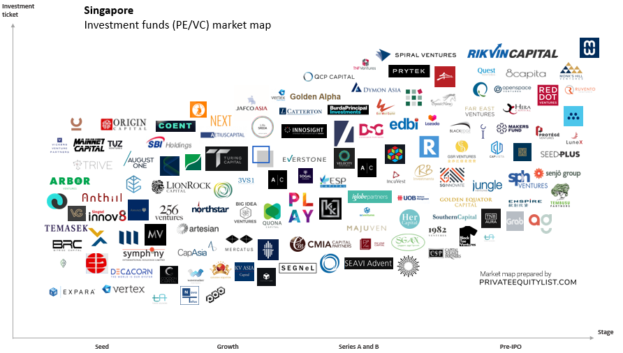 Singapore PE/VC list