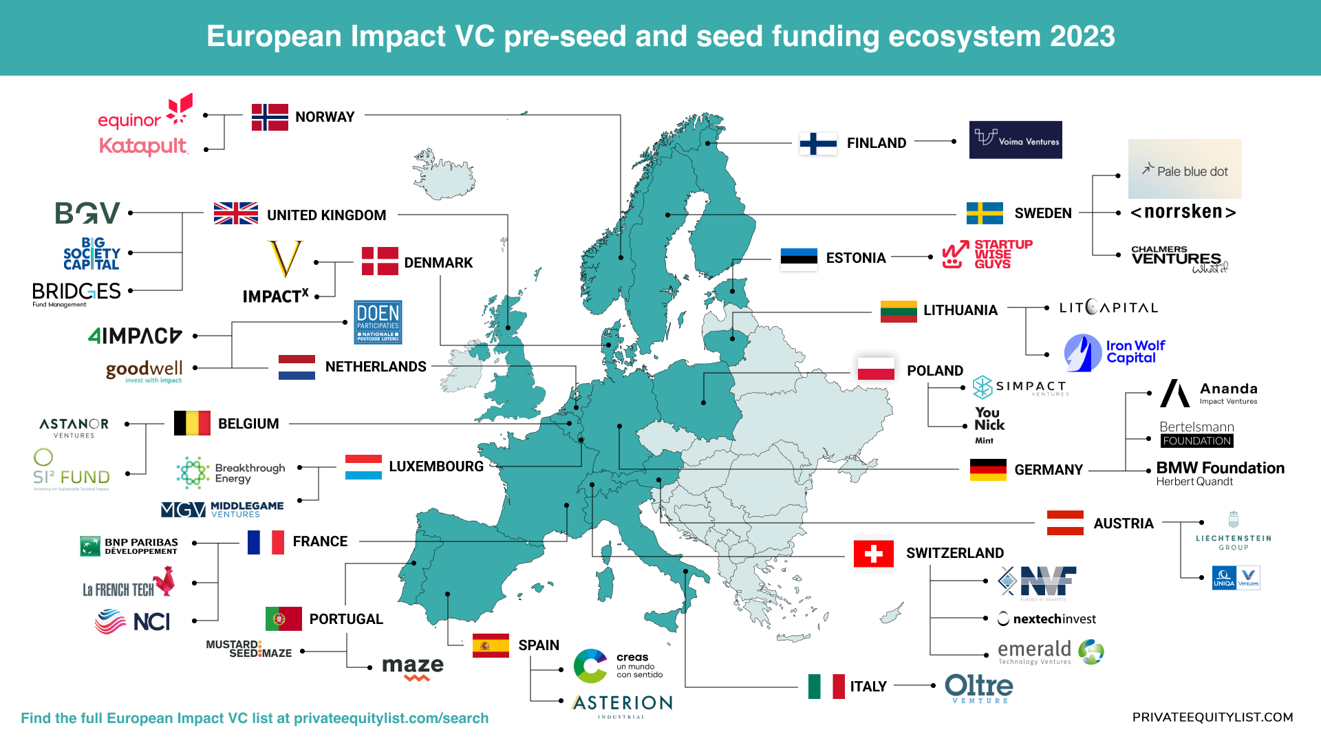 Impact investors to know in the European startup ecosystem