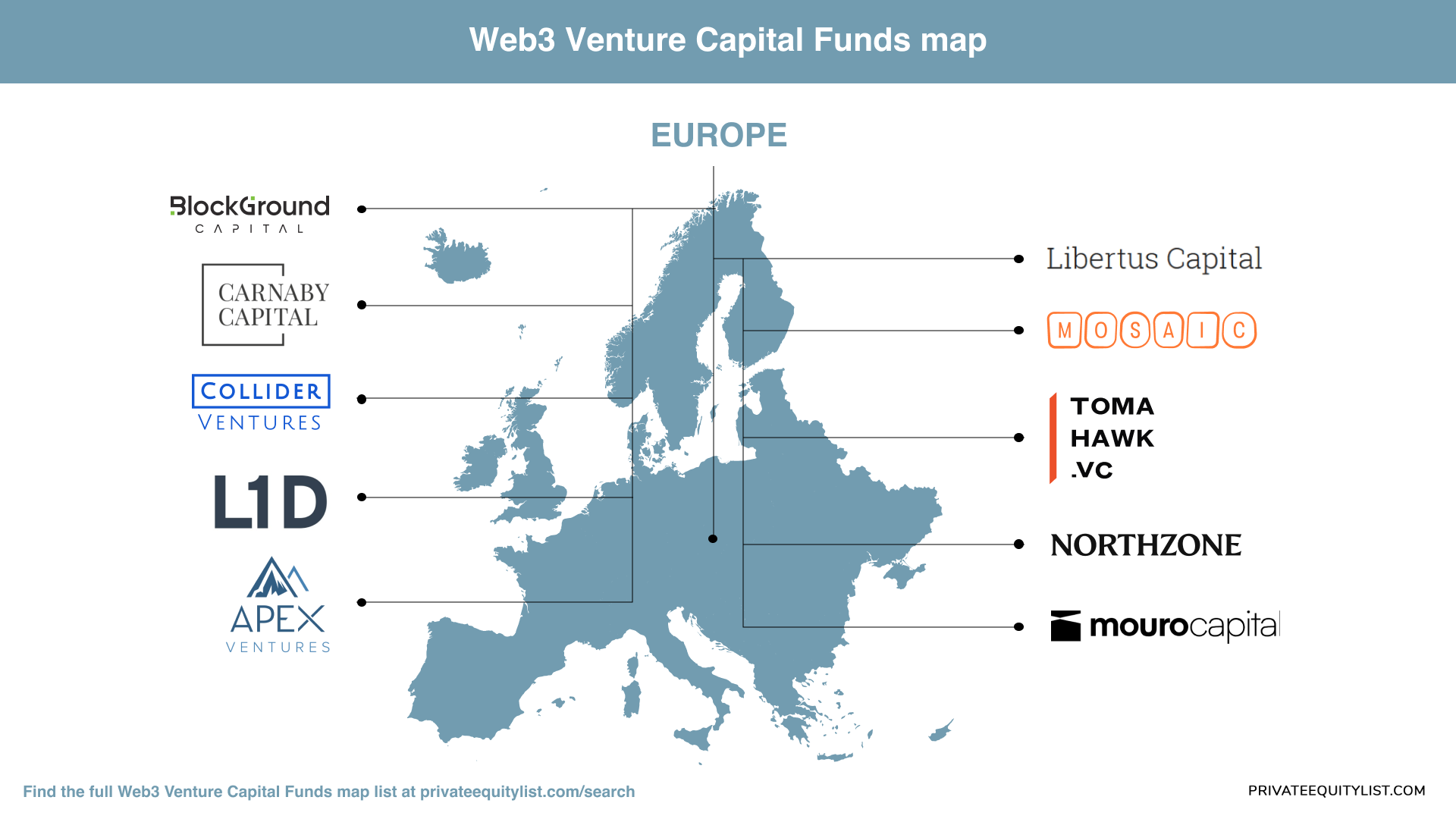 A look at venture capital in Europe