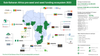 Unveiling Pre-Seed and Seed Funding Landscape in Sub-Saharan Africa ๐