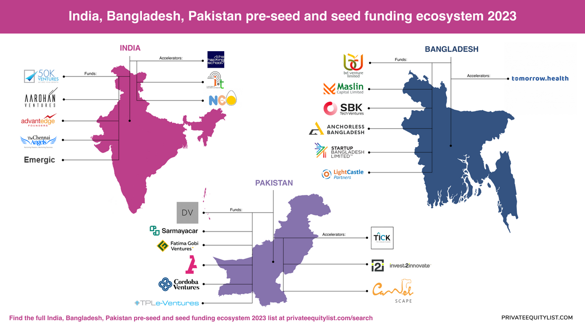 ☀️Navigating Pre-Seed And Seed Funding Landscapes: India, Bangladesh ...