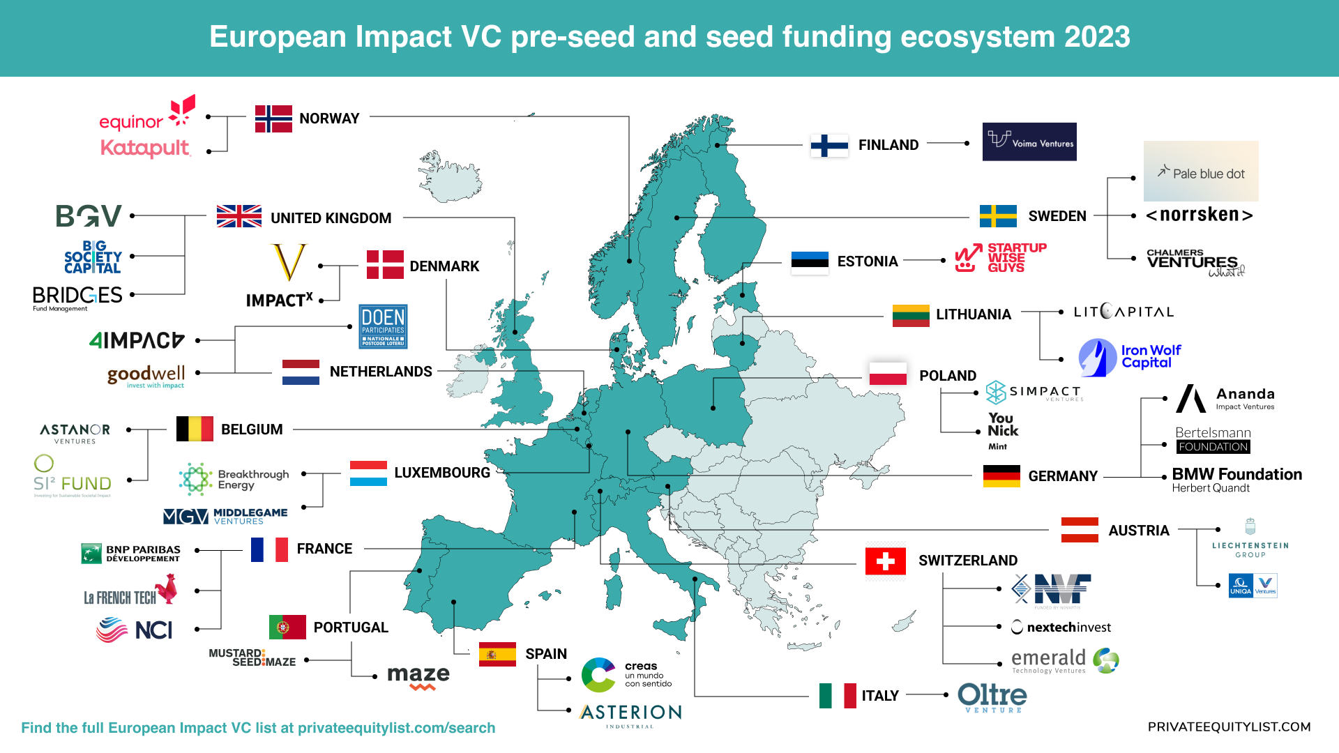 Unveiling the European Impact VC Funds Ecosystem: A Comprehensive Overview