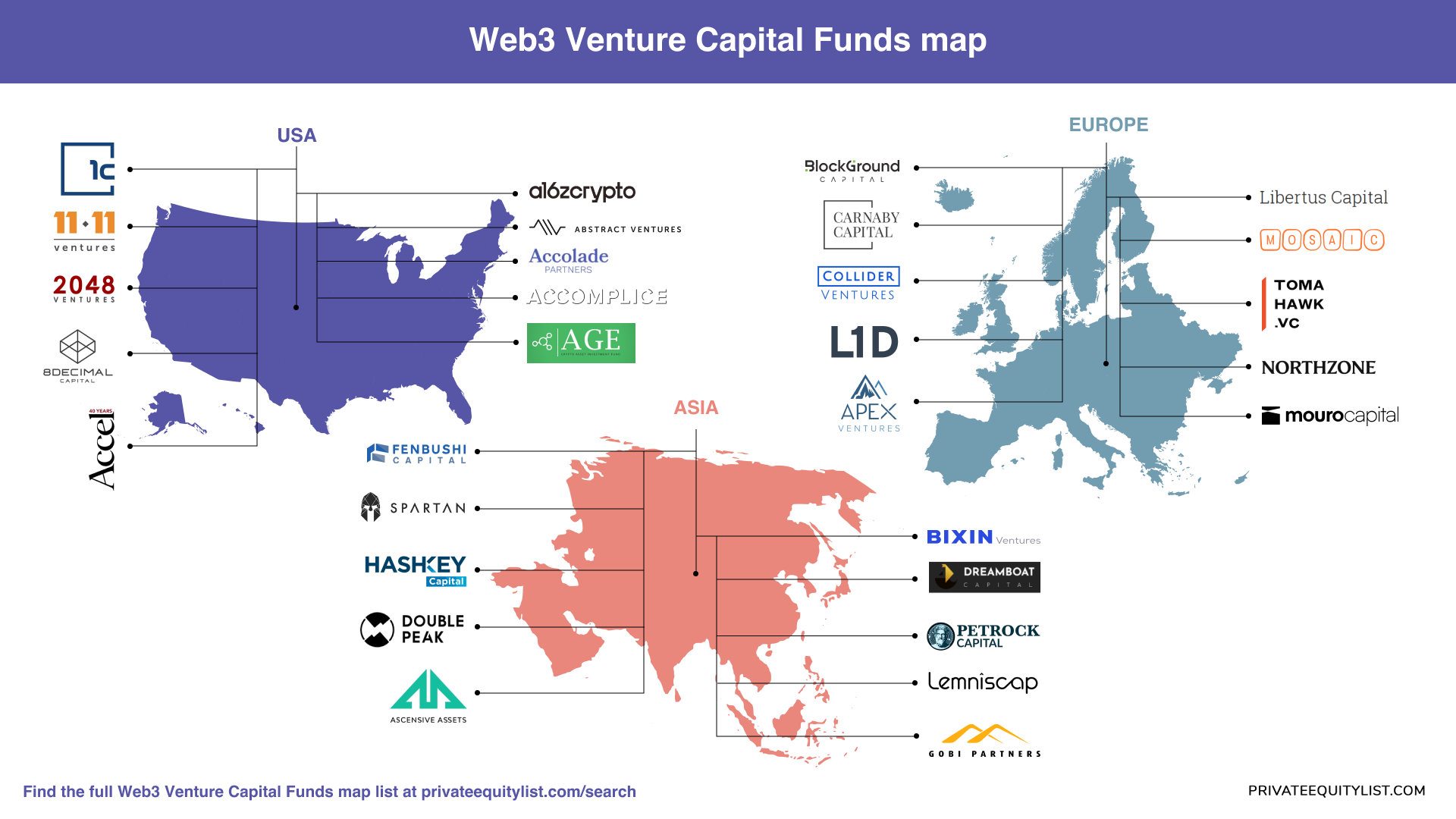 Web3 Venture Capital Funds in the US, Europe and Asia: Overview