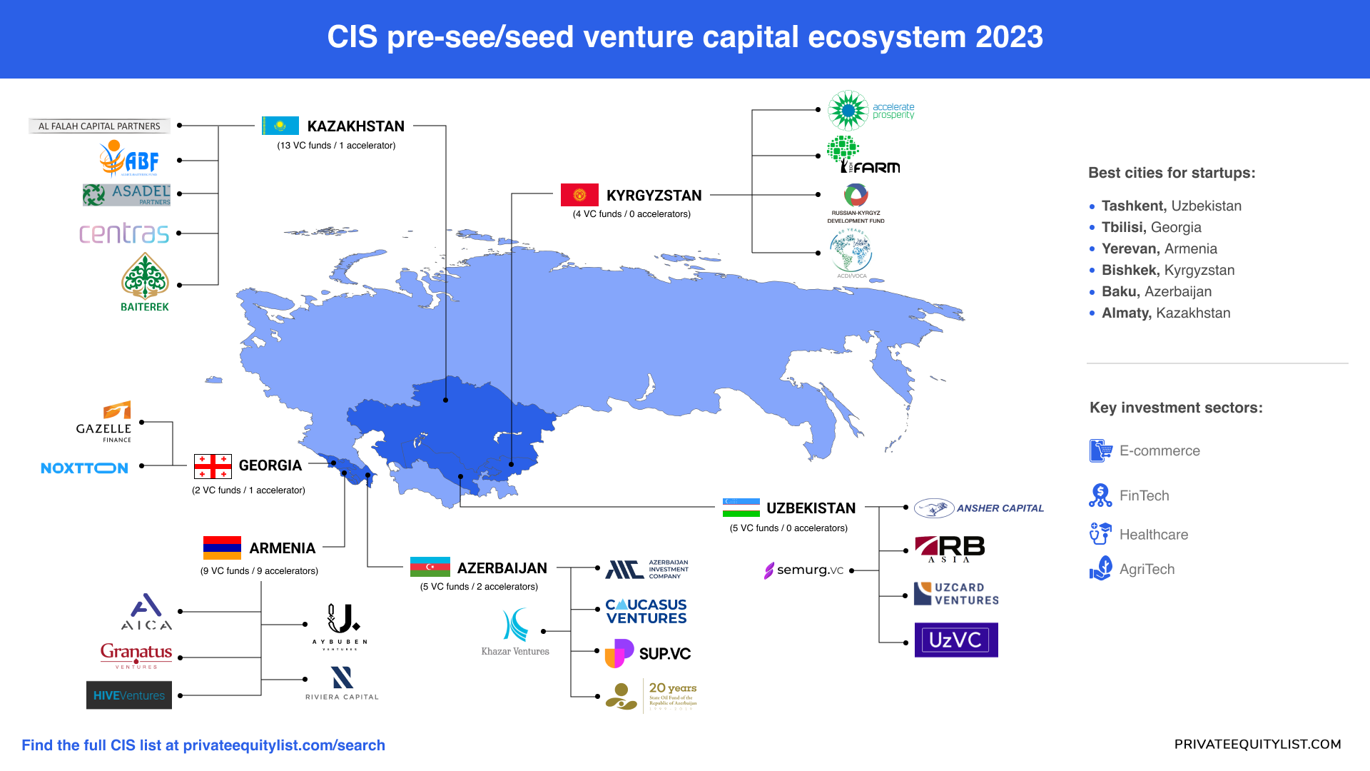 ⛰Navigating Pre-Seed and Seed Funding in CIS: A Comprehensive Guide