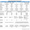 Startup stages