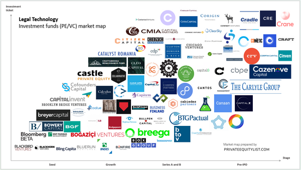 Legal Technology Private Equity And Venture Capital Pe And Vc Funds