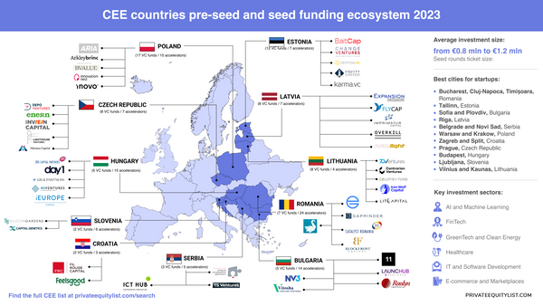 Unlocking Investment Potential: A Deep Dive into Pre-Seed and Seed Funding in CEE Countries💡🚀