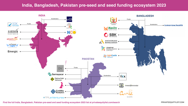☀️Navigating Pre-Seed and Seed Funding Landscapes: India, Bangladesh and Pakistan