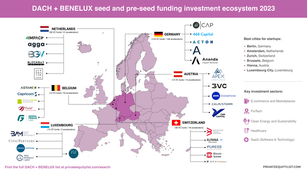 Unlocking Pre-Seed and Seed Funding Potential: A Deep Dive into DACH + BENELUX 🚀