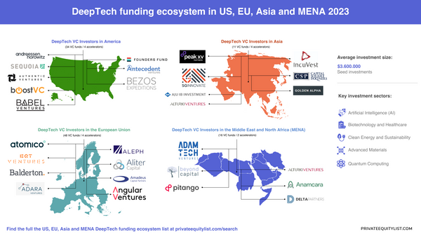 Exploring the Landscape of DeepTech VC Investors in America, EU, Asia, and MENA