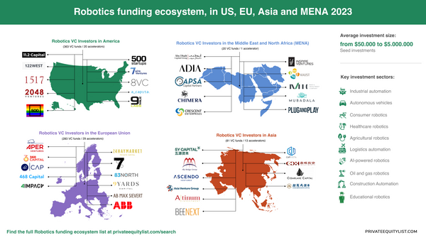 Unlocking the World of Robotics VC Investment: A Global Perspective
