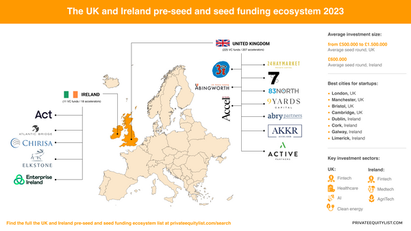 Unlocking the Startup Potential: Pre-Seed and Seed Funding in the UK and Ireland