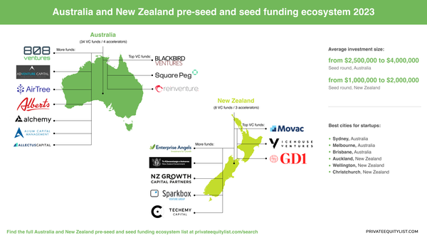 Venture Capital Investors Down Under: A Deep Dive into Australia and New Zealand