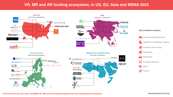 🧿Virtual, Mixed, and Augmented Reality VC Investors: A Comprehensive Guide Across America, EU, Asia, and MENA