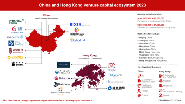 Unlocking the Dragon's Den: A Deep Dive into VC Investors in China and Hong Kong