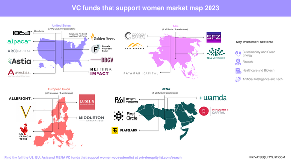 Supporting Women-Led Startups: VC Investors Across the Globe